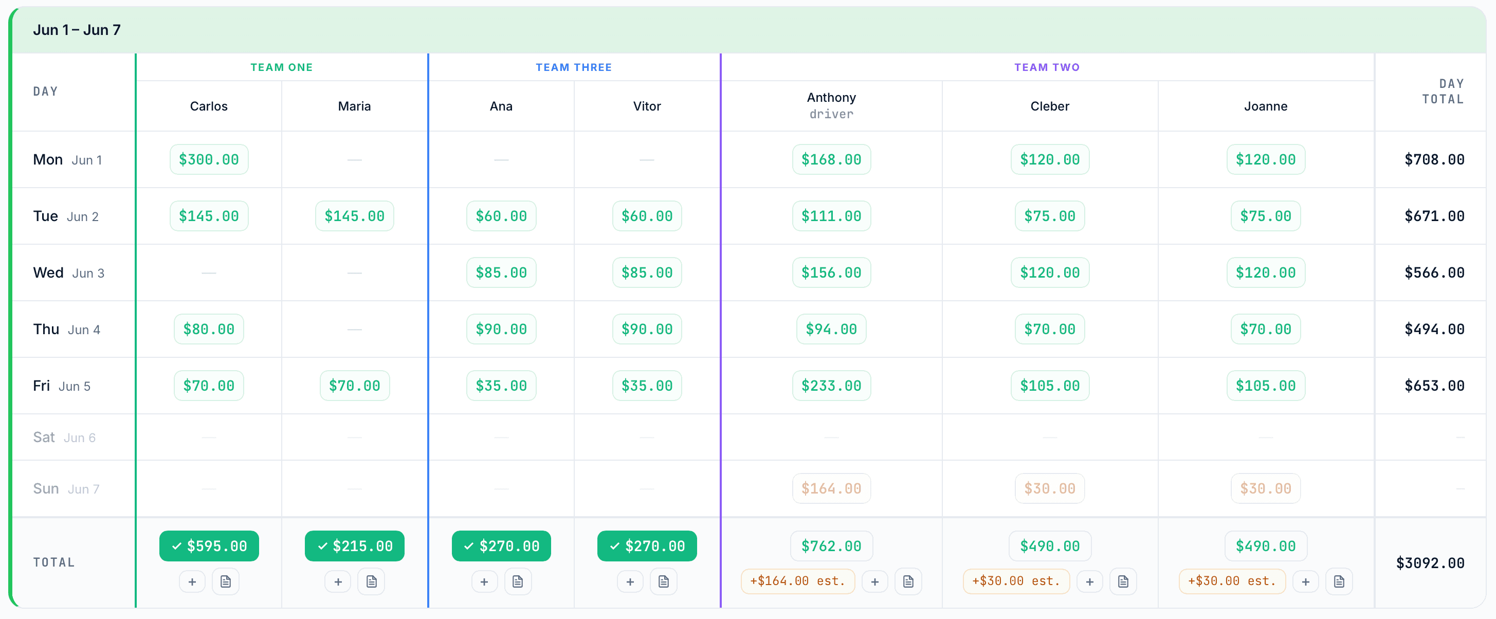 Payroll weekly grid
